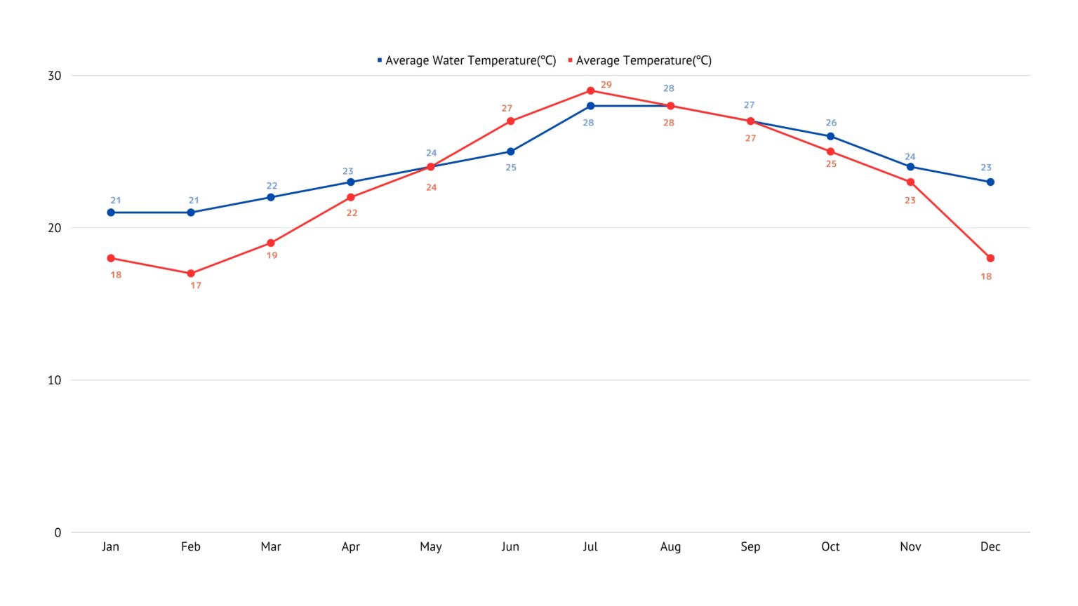 SEAKERS Scuba Diving in Okinawa SEAKERS OKINAWA シーカーズ沖縄
