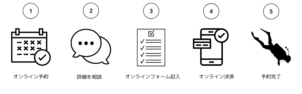 SSIコースの予約手順