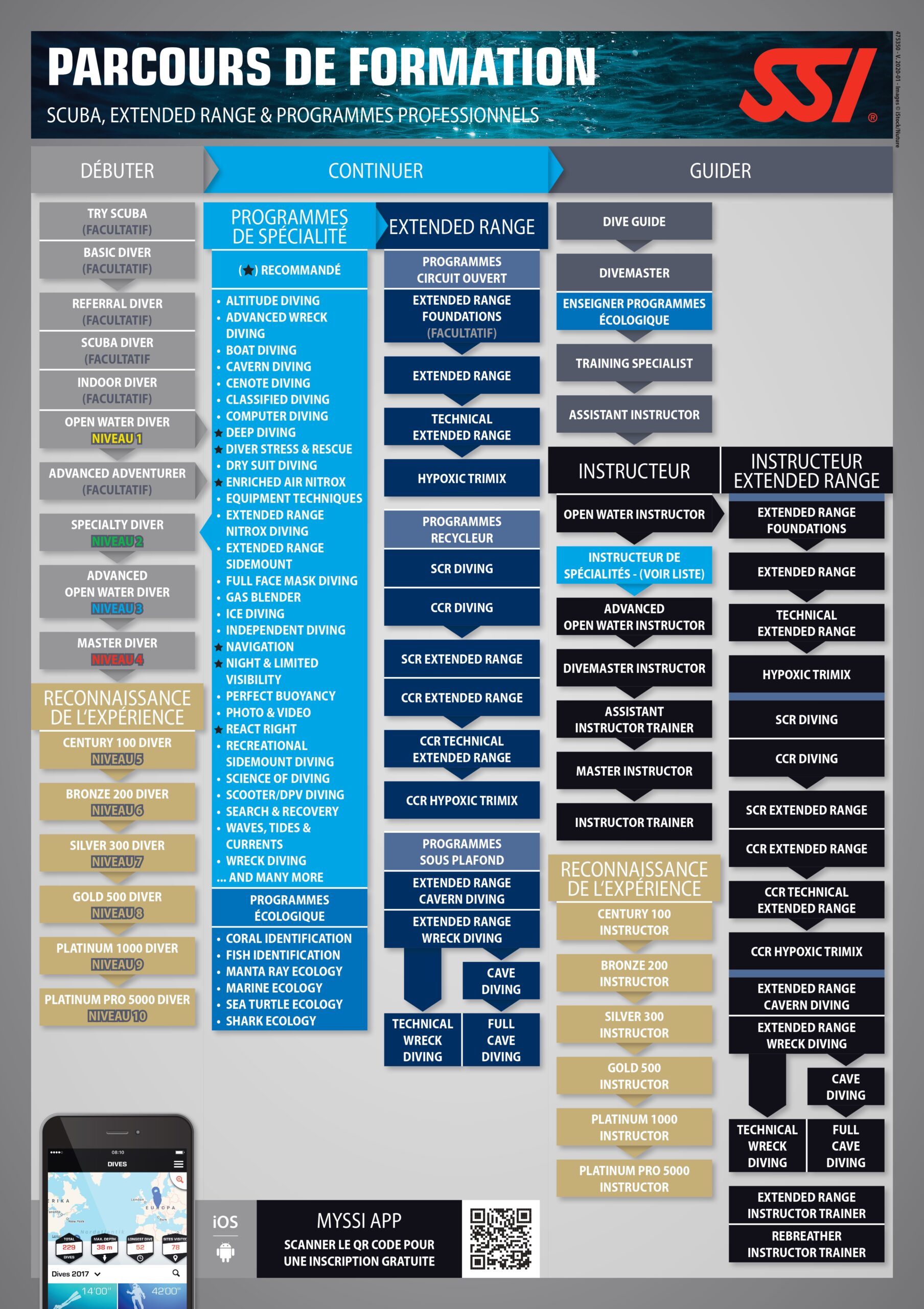 SSI Training Pathway