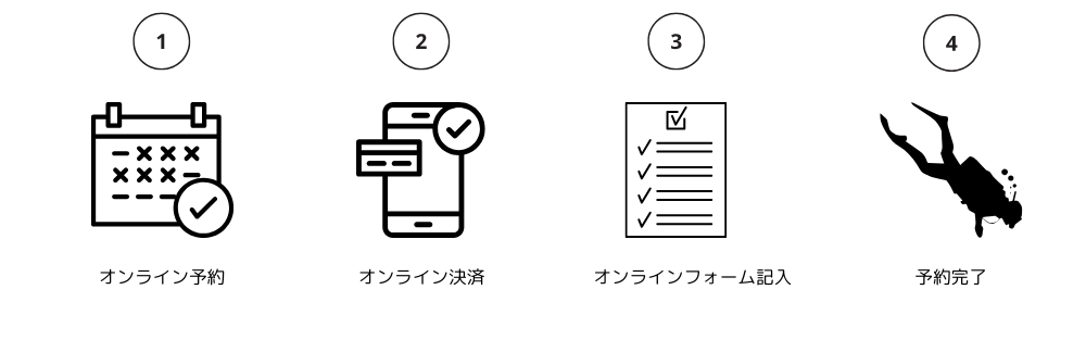 プログラムの予約手順